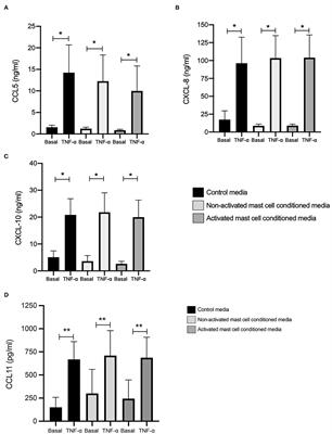 Human Lung Mast Cells Impair Corticosteroid Responsiveness in Human Airway Smooth Muscle Cells